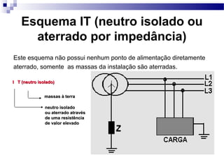 Esquema IT (neutro isolado ou
aterrado por impedância)
Este esquema não possui nenhum ponto de alimentação diretamente
aterrado, somente as massas da instalação são aterradas.
I T (neutro isolado)I T (neutro isolado)
massas à terramassas à terra
neutro isoladoneutro isolado
ou aterrado atravésou aterrado através
de uma resistênciade uma resistência
de valor elevadode valor elevado
 