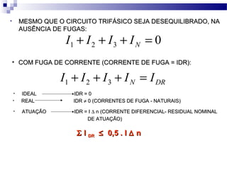 • MESMO QUE O CIRCUITO TRIFÁSICO SEJA DESEQUILIBRADO, NAMESMO QUE O CIRCUITO TRIFÁSICO SEJA DESEQUILIBRADO, NA
AUSÊNCIA DE FUGAS:AUSÊNCIA DE FUGAS:
• COM FUGA DE CORRENTE (CORRENTE DE FUGA = IDR):COM FUGA DE CORRENTE (CORRENTE DE FUGA = IDR):
0321 =+++ NIIII
DRN IIIII =+++ 321
• ATUAÇÃO IDR = IATUAÇÃO IDR = I ∆∆ n (CORRENTE DIFERENCIAL- RESIDUAL NOMINALn (CORRENTE DIFERENCIAL- RESIDUAL NOMINAL
DE ATUAÇÃO)DE ATUAÇÃO)
• IDEALIDEAL IDR = 0IDR = 0
• REALREAL IDRIDR ≠≠ 0 (CORRENTES DE FUGA - NATURAIS)0 (CORRENTES DE FUGA - NATURAIS)
ΣΣ II DRDR ≤≤ 0,5 . I0,5 . I ∆∆ nn
 