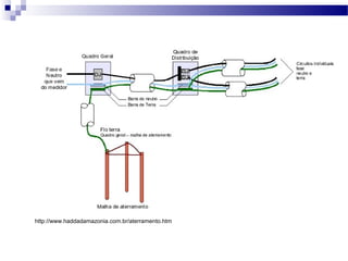 http://www.haddadamazonia.com.br/aterramento.htm
 