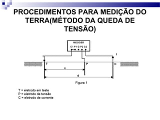 PROCEDIMENTOS PARA MEDIÇÃO DO
TERRA(MÉTODO DA QUEDA DE
TENSÃO)
 