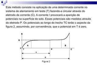 Este método consiste na aplicação de uma determinada corrente no
sistema de aterramento em teste (T) fazendo-a circular através do
eletrodo de corrente (C). A corrente I provocará a aparição de
potenciais na superfície do solo. Esses potenciais são medidos através
do eletrodo P. Os potenciais ao longo do trecho TC terão o aspecto da
figura 2, assumindo, por conveniência, que o potencial em T é zero.
 