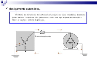  desligamento automático,
 