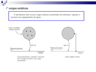  cargas estáticas
 