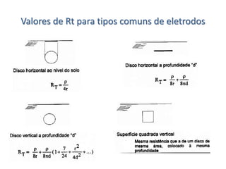 Valores de Rt para tipos comuns de eletrodos
 