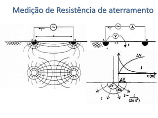 Medição de Resistência de aterramento
 