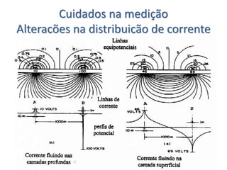 Cuidados na medição
Alterações na distribuição de corrente
 