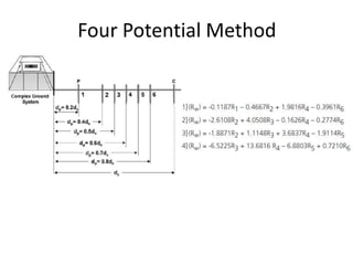 Four Potential Method
 