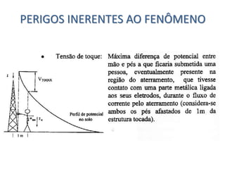 PERIGOS INERENTES AO FENÔMENO
 