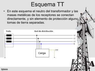 Esquema TT
• En este esquema el neutro del transformador y las
masas metálicas de los receptores se conectan
directamente, y sin elemento de protección alguno, a
tomas de tierra separadas.
 