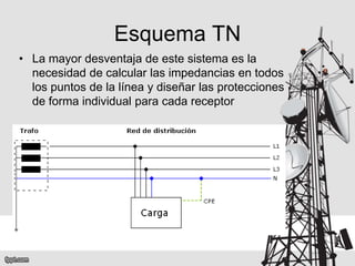 Esquema TN
• La mayor desventaja de este sistema es la
necesidad de calcular las impedancias en todos
los puntos de la línea y diseñar las protecciones
de forma individual para cada receptor
 