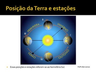    Essas posições e estações referem-se ao hemisfério Sul.   Profª Lilian Larroca
 
