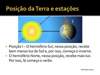  Posição I – O hemisfério Sul, nessa posição, recebe
  bem menos luz do Sol e, por isso, começa o inverno.
 O hemisfério Norte, nessa posição, recebe mais luz.
  Por isso, lá começa o verão.

                                              Profª Lilian Larroca
 