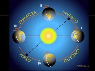 Profª Lilian Larroca
 