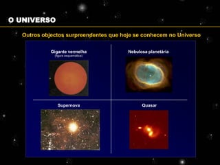 O UNIVERSO

  Outros objectos surpreendentes que hoje se conhecem no Universo

            Gigante vermelha           Nebulosa planetária
             (figura esquemática)




               Supernova                     Quasar
 
