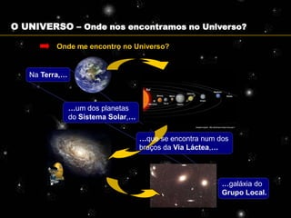 O UNIVERSO – Onde nos encontramos no Universo?

          Onde me encontro no Universo?


   Na Terra,…



                …um dos planetas
                do Sistema Solar,…

                                     …que se encontra num dos
                                     braços da Via Láctea,…




                                                           …galáxia do
                                                           Grupo Local.
 