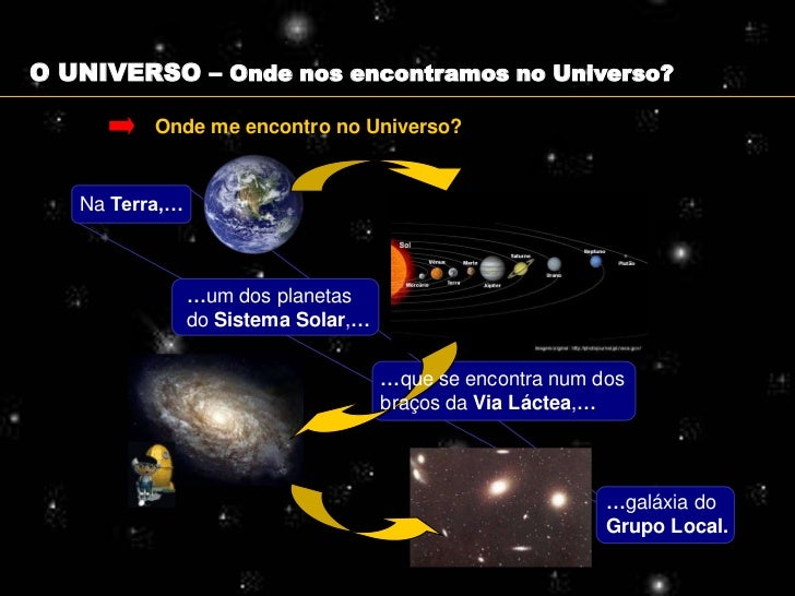 1 Dia No Espaço Equivale A Quantos Dias Na Terra