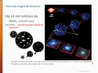 Há 14 mil milhões de
  anos…(15x109 anos)
(BIG BANG - a grande explosão seguida da
    expansão)




                                           Profª Adelaide Sedas
 