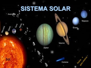 SISTEMA SOLAR
 Asteróides


                                                  Neptuno


                                          Úrano




                             Saturno

                   Júpiter




Sol
                                Cometas
 