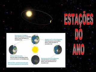 ESTAÇÕES DO ANO 