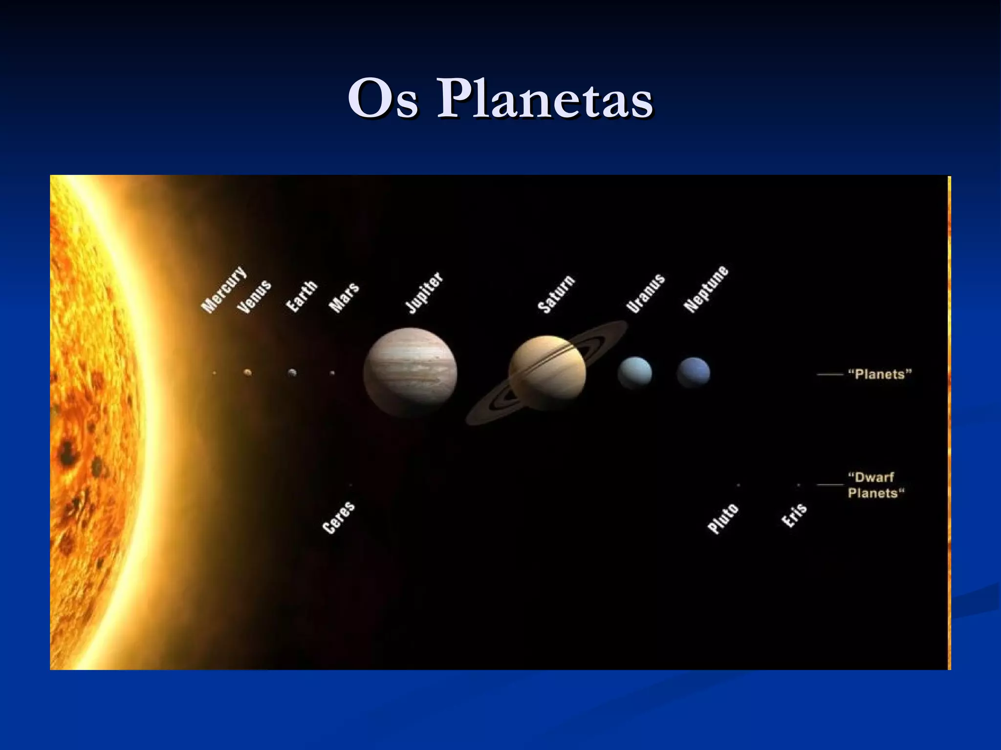 Os Planetas 