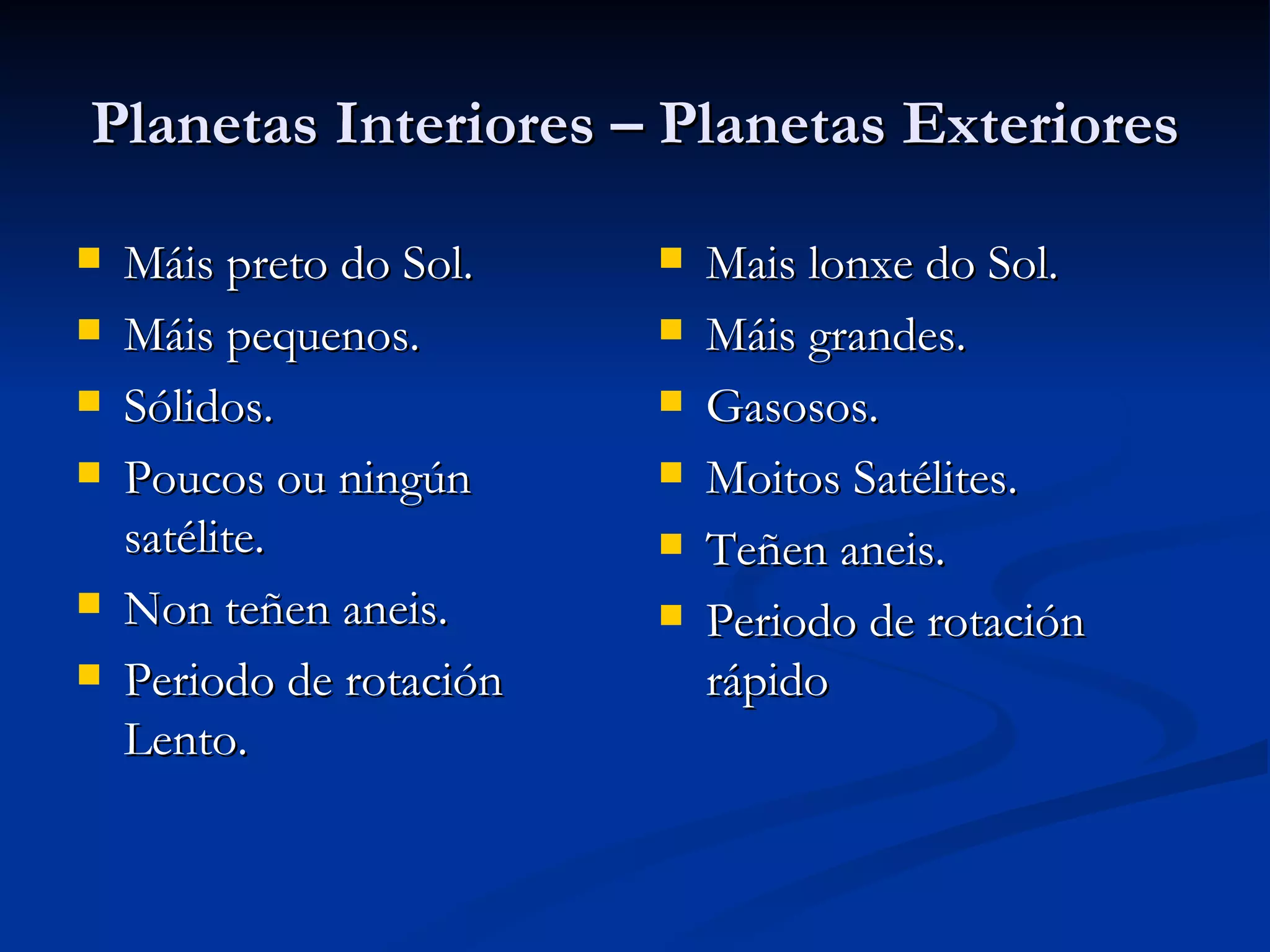 Planetas Interiores – Planetas Exteriores Máis preto do Sol. Máis pequenos. Sólidos. Poucos ou ningún satélite. Non teñen aneis. Periodo de rotación Lento. Mais lonxe do Sol. Máis grandes. Gasosos. Moitos Satélites. Teñen aneis. Periodo de rotación rápido 