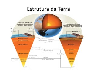 Estrutura da Terra
 