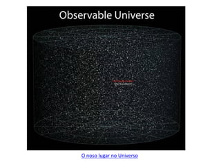 O noso lugar no Universo
 
