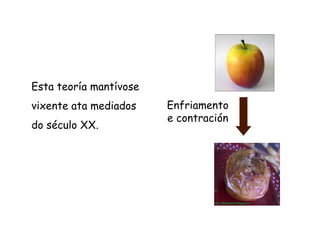 Enfriamento
e contración
Esta teoría mantívose
vixente ata mediados
do século XX.
 