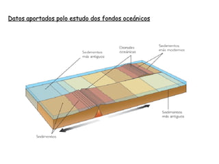 Datos aportados polo estudo dos fondos oceánicos
 