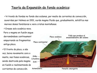 A través de fendas no fondo dos océanos, por medio de correntes de convección,
suxeridas por Holmes en 1931, xurde magma fluído que, gradualmente, solidifica nas
marxes desas fendiduras e xera cristas montañosas.
Crease solo oceánico novo.
Pero o magma en fusión segue
derramándose continuamente,
empurrando os fragmentos da
antiga placa.
O fronte da placa, a súa
vez, baixa novamente cara o
manto, nas fosas oceánicas,
sendo destruida polo magma
en fusión e realimentando ás
corrientes de convección.
Teoría da Expansión do fondo oceánico:
 