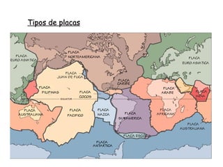 Os movementos de placas
En xeral, podemos falar de dous tipos de movementos:
Movementos verticais
Cando unha placa tectónica cárgase de peso, afunde p.e.
subsidencia dunha conca sedimentaria.
Polo contrario, cando libera peso, ascende p.e. pola
erosión ou as deglaciacións (Groenlandia, Escandinavia...)
Este equilibrio recibe o nome de equilibrio isostático ou
isostase.
Os movementos denomínanse epiroxénicos.
 
