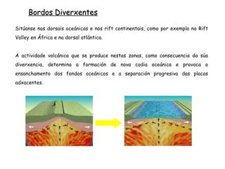 Bordos Diverxentes
Rift-Valley africano.
A placa arábiga estase
separando do resto de
África.
 