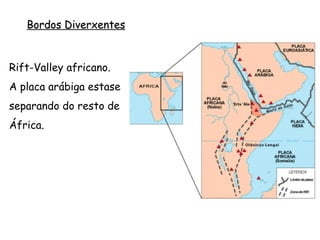 Límites ou bordos de placas
Bordes converxentes, destrutivos ou de colisión:
Dos placas que converxen.
Esta colisión pódese resolver de dous modos:
- Zona de subducción: fosa tectónica, arcos illa e
oróxenos pericontinentais (tipo Andes)
- Zona de Obducción: oróxenos tipo Himalaia.
Destrúese placa e co tempo o límite queda selado
(desaparece).
 