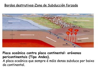 Obducción
Cando nun proceso de subducción forzada está implicada unha placa
mixta sempre conleva un proceso de obducción o selado do bordo de
placa.
Esto é así, porque unha vez que subduciu a parte oceánica da placa, a
parte continental da mesma, debido a súa menor densidade, non
subduce.
Prodúcese un cabalgamento (mesturado dos materiais) entre os dous
continentes que colisionan.
Neste tipo de colisión non hai actividade volcánica porque o grosor da
litosfera é moi grande e impide a saída de magmas ao exterior.
Deste modo orixínanse cordilleiras tipo Himalaia.
 