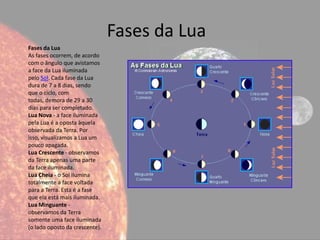 Fases da Lua
Fases da Lua
As fases ocorrem, de acordo
com o ângulo que avistamos
a face da Lua iluminada
pelo Sol. Cada fase da Lua
dura de 7 a 8 dias, sendo
que o ciclo, com
todas, demora de 29 a 30
dias para ser completado.
Lua Nova - a face iluminada
pela Lua é a oposta àquela
observada da Terra. Por
isso, visualizamos a Lua um
pouco apagada.
Lua Crescente - observamos
da Terra apenas uma parte
da face iluminada.
Lua Cheia - o Sol ilumina
totalmente a face voltada
para a Terra. Esta é a fase
que ela está mais iluminada.
Lua Minguante -
observamos da Terra
somente uma face iluminada
(o lado oposto da crescente).
 