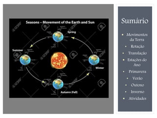 Sumário
 Movimentos
da Terra
• Rotação
• Translação
 Estações do
Ano
• Primavera
• Verão
• Outono
• Inverno
 Atividades
 