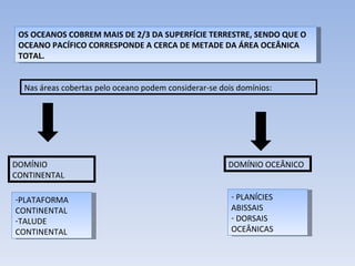 OS OCEANOS COBREM MAIS DE 2/3 DA SUPERFÍCIE TERRESTRE, SENDO QUE O OCEANO PACÍFICO CORRESPONDE A CERCA DE METADE DA ÁREA OCEÂNICA TOTAL. Nas áreas cobertas pelo oceano podem considerar-se dois domínios: DOMÍNIO CONTINENTAL DOMÍNIO OCEÂNICO PLATAFORMA CONTINENTAL TALUDE CONTINENTAL PLANÍCIES ABISSAIS DORSAIS OCEÂNICAS 