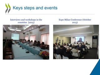 • Three phases:
i. Knowledge Generation (completed),
ii. Country level policy implementation and capacity development
iii. Dissemination and advocacy (in parallel)
• First phase (2014-2016) implemented with financial support by the
Ministry of Food and Agriculture of Germany
– Expo Milan presentation of preliminary draft (October 19-20, 2015)
– Launch of publication in Paris headquarter s (29th April, 2016)
– Disseminate findings with participating countries (2016)
• Publication combines conceptual framework and 5 case studies (Peru,
Colombia, Morocco, Cambodia, Cote-D’Ivoire) plus two workshops in
Niger and Mali
The FAO-OECD-UNCDF Initiative
 