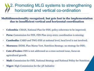 1. More data and indicators to support
evidence-based FSN policy
Rural in these countries means also being poor…
Pockets of poverty concentrate within countries….
 