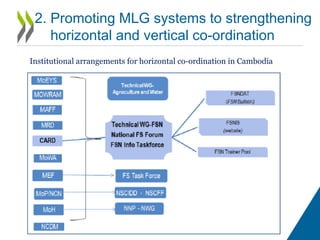 2. Enhancing strategies and programmes
beyond agriculture
Skillsandhumancapital
Diversificationofincome
(non-farmingactivities)
Foodproduction
Traditional
approach to FSN
Territories – subnational entities
Accessibilityand
infrastructure
Institutionsatdifferent
levelsofgovernment
Integrated
multidimensional
approach
• Metropolitan areas
• Rural close to cities
• Rural remote
 