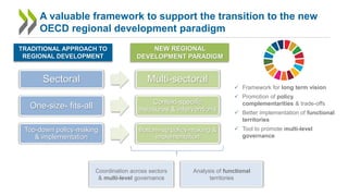 A Territorial Approach to the Sustainable Development Goals | PPTX