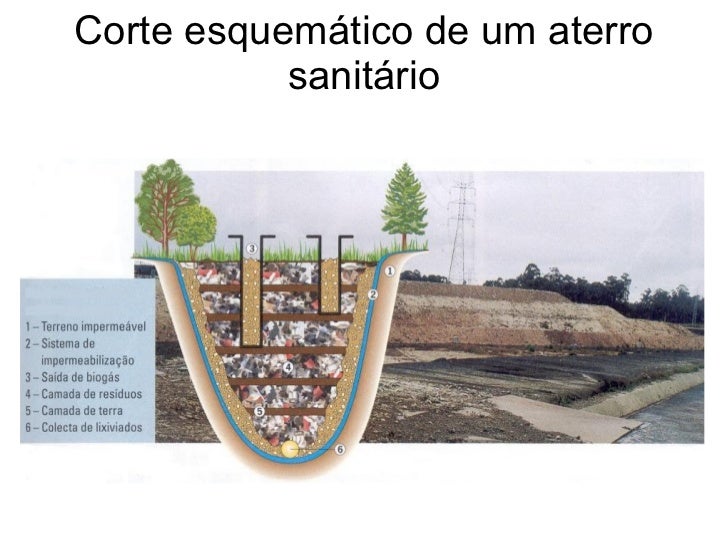Aterro SanitáRio
