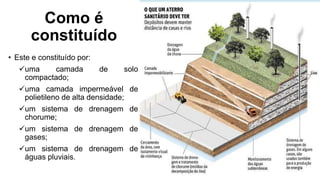 Como é
constituído
• Este e constituído por:
uma camada de solo
compactado;
uma camada impermeável de
polietileno de alta densidade;
um sistema de drenagem de
chorume;
um sistema de drenagem de
gases;
um sistema de drenagem de
águas pluviais.
 