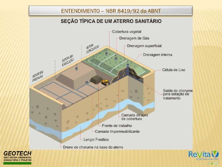 Aterro sanitario