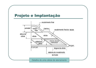 Projeto e Implantação
Detalhe de uma célula de aterramento
 