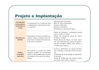 Projeto e Implantação
 