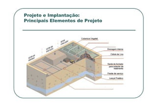Projeto e Implantação:
Principais Elementos de Projeto
 