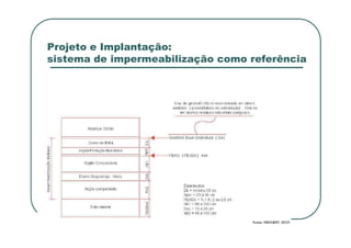 Projeto e Implantação:
sistema de impermeabilização como referência
 