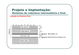 Projeto e Implantação:
Sistemas de cobertura intermediária e final
Camadas de Cobertura Final
 