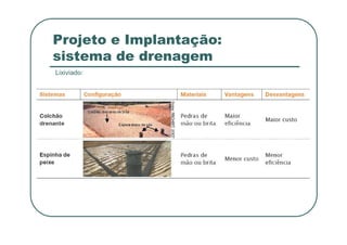 Projeto e Implantação:
sistema de drenagem
Lixiviado:
 